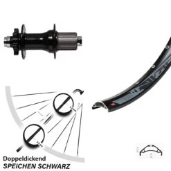 Formula Boost Rodi Tryp35 Hinterrad 29+ Zoll 148 Mm Steckachse